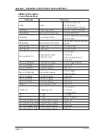 Preview for 258 page of YOKOGAWA CW140 User Manual