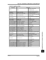 Preview for 259 page of YOKOGAWA CW140 User Manual