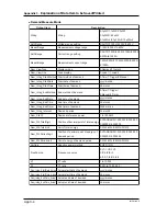 Preview for 260 page of YOKOGAWA CW140 User Manual