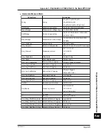 Preview for 261 page of YOKOGAWA CW140 User Manual