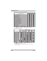 Preview for 244 page of YOKOGAWA CW240 User Manual