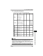 Preview for 319 page of YOKOGAWA CW240 User Manual