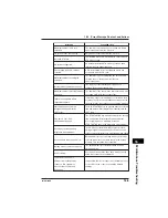 Preview for 337 page of YOKOGAWA CW240 User Manual