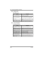 Preview for 338 page of YOKOGAWA CW240 User Manual