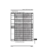 Preview for 363 page of YOKOGAWA CW240 User Manual