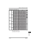 Preview for 371 page of YOKOGAWA CW240 User Manual