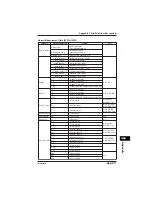 Preview for 377 page of YOKOGAWA CW240 User Manual