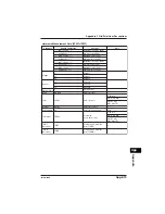 Preview for 379 page of YOKOGAWA CW240 User Manual