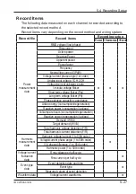 Preview for 62 page of YOKOGAWA CW500 User Manual