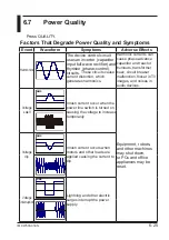 Preview for 107 page of YOKOGAWA CW500 User Manual