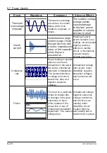 Preview for 108 page of YOKOGAWA CW500 User Manual