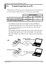 Preview for 119 page of YOKOGAWA CW500 User Manual