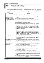 Preview for 127 page of YOKOGAWA CW500 User Manual