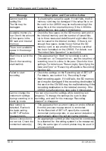 Preview for 130 page of YOKOGAWA CW500 User Manual