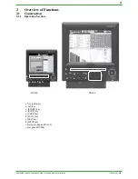 Preview for 4 page of YOKOGAWA DAQSTATION DX100 Technical Information