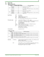 Preview for 6 page of YOKOGAWA DAQSTATION DX100 Technical Information