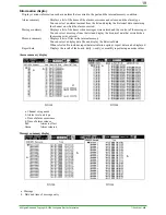 Preview for 19 page of YOKOGAWA DAQSTATION DX100 Technical Information