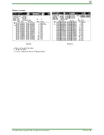 Preview for 20 page of YOKOGAWA DAQSTATION DX100 Technical Information