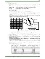 Preview for 25 page of YOKOGAWA DAQSTATION DX100 Technical Information