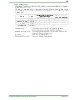 Preview for 39 page of YOKOGAWA DAQSTATION DX100 Technical Information