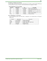 Preview for 41 page of YOKOGAWA DAQSTATION DX100 Technical Information