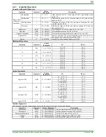 Preview for 53 page of YOKOGAWA DAQSTATION DX100 Technical Information