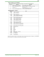 Preview for 63 page of YOKOGAWA DAQSTATION DX100 Technical Information