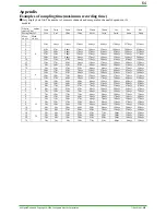 Preview for 64 page of YOKOGAWA DAQSTATION DX100 Technical Information