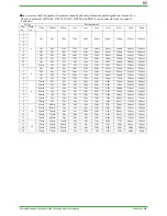 Preview for 65 page of YOKOGAWA DAQSTATION DX100 Technical Information