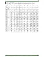 Preview for 66 page of YOKOGAWA DAQSTATION DX100 Technical Information