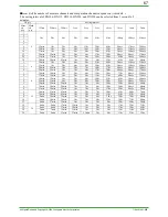 Preview for 67 page of YOKOGAWA DAQSTATION DX100 Technical Information