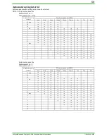 Preview for 68 page of YOKOGAWA DAQSTATION DX100 Technical Information