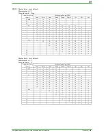 Preview for 69 page of YOKOGAWA DAQSTATION DX100 Technical Information