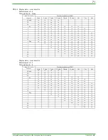 Preview for 71 page of YOKOGAWA DAQSTATION DX100 Technical Information