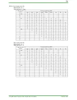 Preview for 72 page of YOKOGAWA DAQSTATION DX100 Technical Information