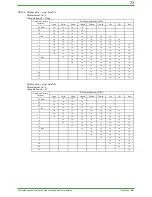 Preview for 73 page of YOKOGAWA DAQSTATION DX100 Technical Information