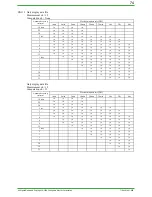 Preview for 74 page of YOKOGAWA DAQSTATION DX100 Technical Information