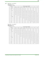 Preview for 75 page of YOKOGAWA DAQSTATION DX100 Technical Information