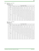 Preview for 79 page of YOKOGAWA DAQSTATION DX100 Technical Information