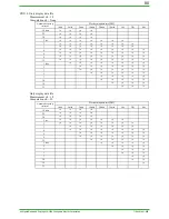 Preview for 80 page of YOKOGAWA DAQSTATION DX100 Technical Information