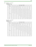 Preview for 81 page of YOKOGAWA DAQSTATION DX100 Technical Information