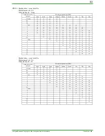 Preview for 83 page of YOKOGAWA DAQSTATION DX100 Technical Information