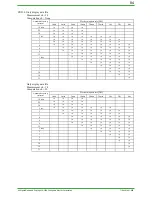 Preview for 84 page of YOKOGAWA DAQSTATION DX100 Technical Information