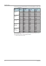 Предварительный просмотр 11 страницы YOKOGAWA Daqstation DX1000 User Manual