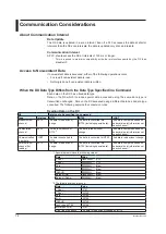 Предварительный просмотр 15 страницы YOKOGAWA Daqstation DX1000 User Manual