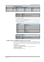 Предварительный просмотр 16 страницы YOKOGAWA Daqstation DX1000 User Manual