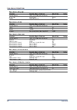 Предварительный просмотр 63 страницы YOKOGAWA Daqstation DX1000N User Manual