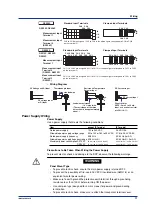 Preview for 11 page of YOKOGAWA DAQSTATION DX100P Operation Manual