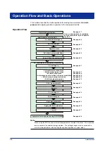 Preview for 14 page of YOKOGAWA DAQSTATION DX100P Operation Manual