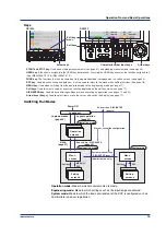 Preview for 15 page of YOKOGAWA DAQSTATION DX100P Operation Manual